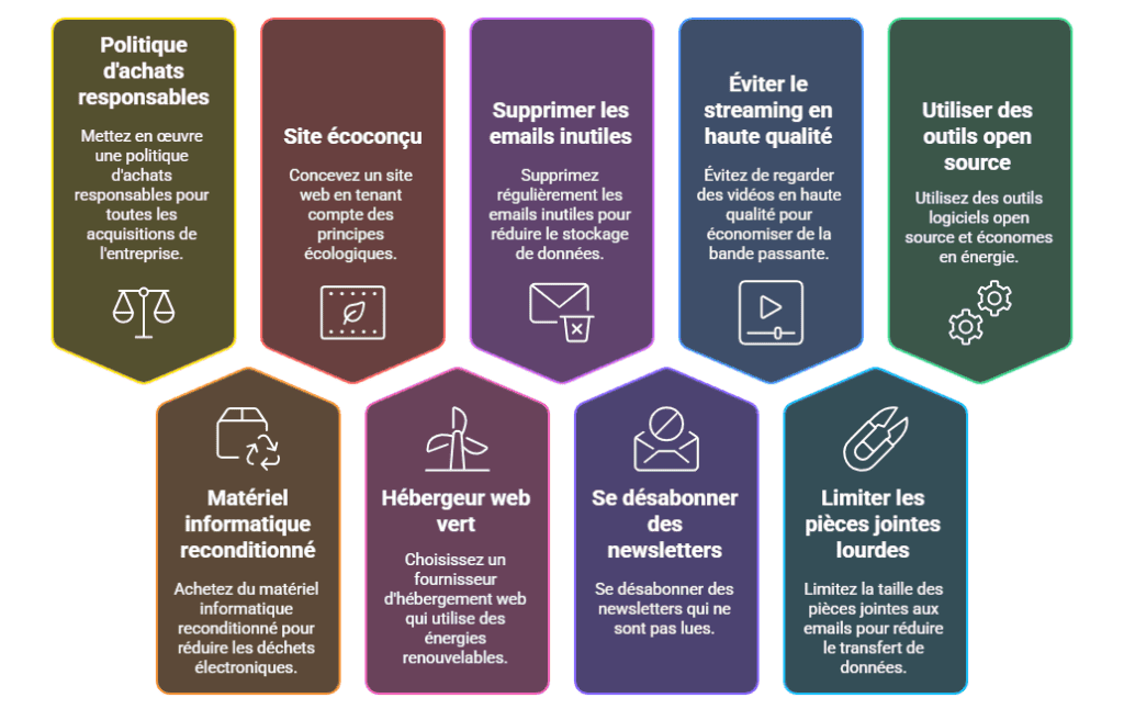 bonnes pratiques du numérique responsable
