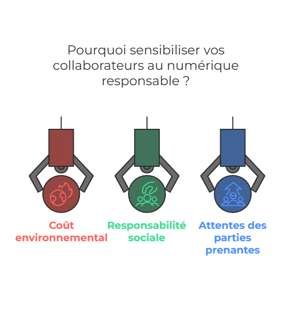Pourquoi sensibiliser vos collaborateurs au numérique responsable _ - visual selection