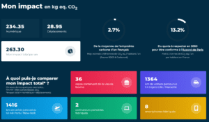 calculatrice my impact pour empreinte carbone numérique